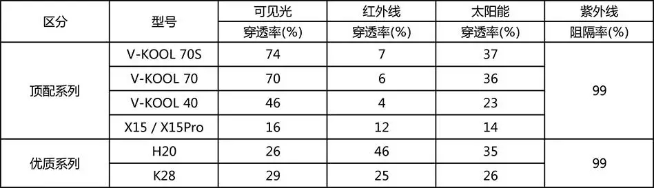 威固V70与V70S的性能参数表.jpg