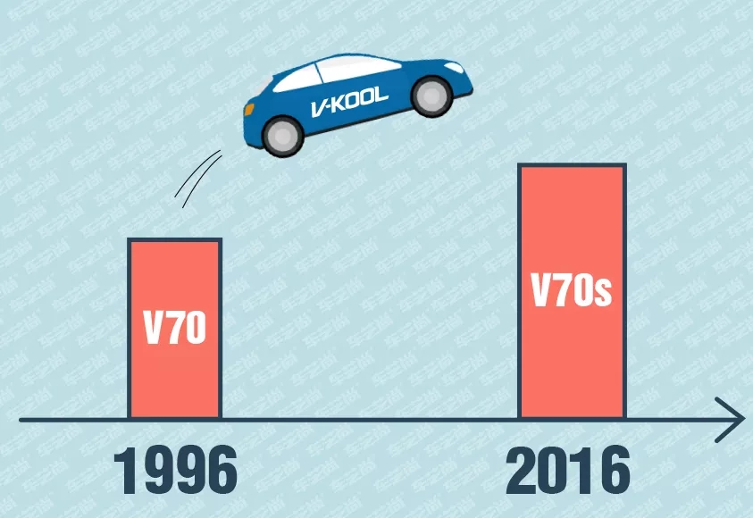 V70与V70S时隔20年.jpg