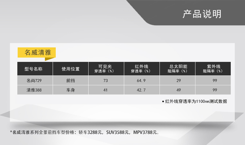 名尚729全车膜参数及官方售价.jpg
