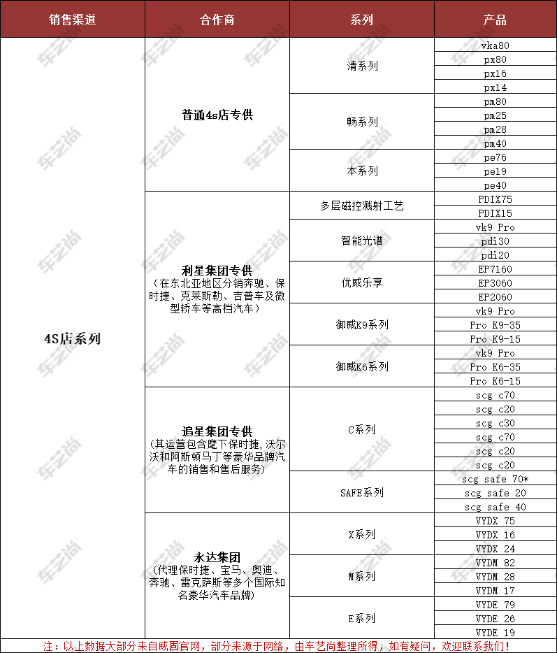 威固隔热膜4S店专供系列