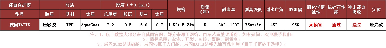 威固哑光款漆面保护膜威固MATTE产品参数
