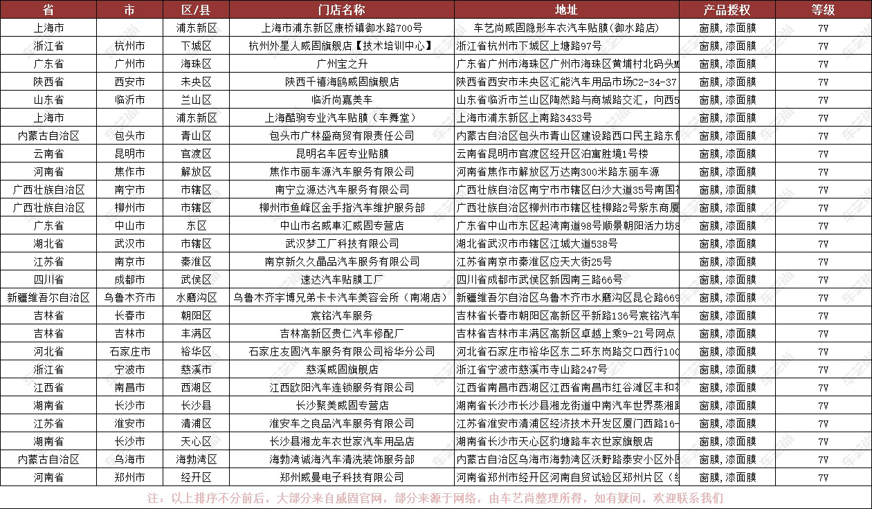 V-KOOL 7V不凡门店