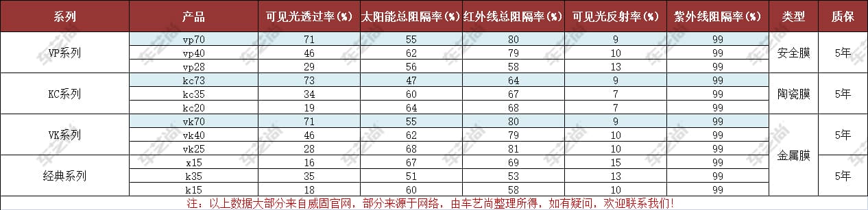 威固隔热膜2020新型号实体专供