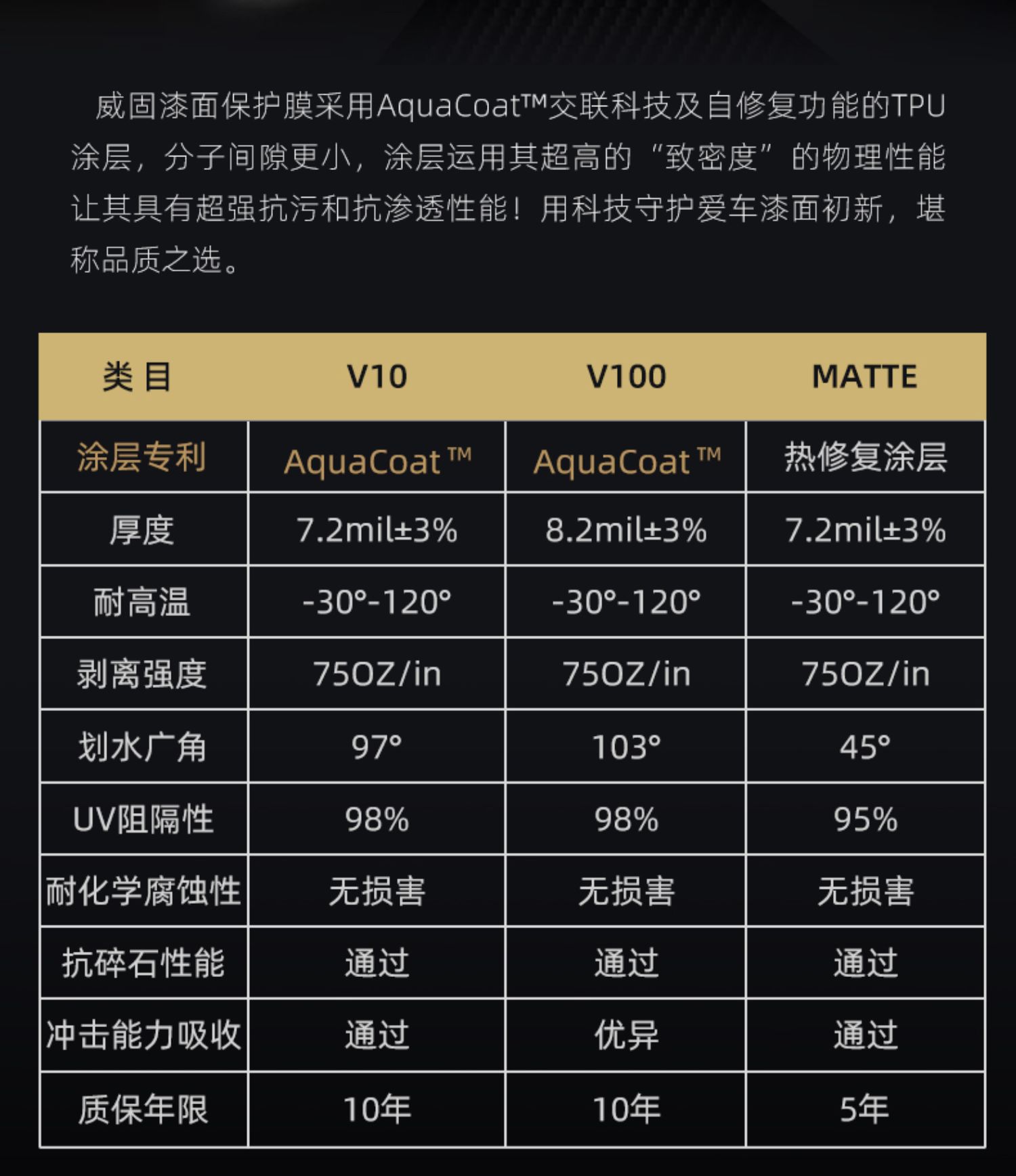 威固v10、v100、v1000/matte参数表.jpg