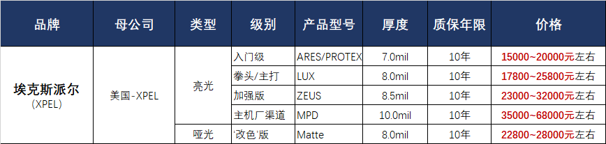 xpel隐形车衣产品价格表.png