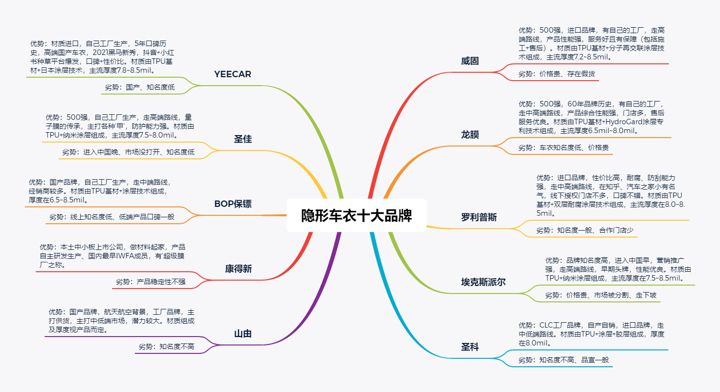 隐形车衣十大品牌优缺点.png 隐形车衣十大品牌优缺点.png