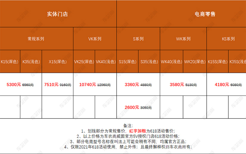 2021年威固窗膜（隔热膜）活动价格表！