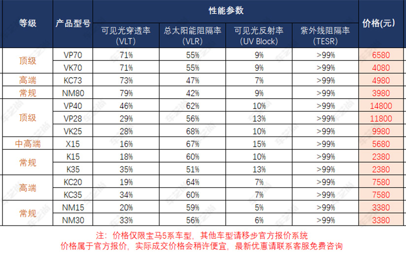 为什么威固没有各产品型号价目表？