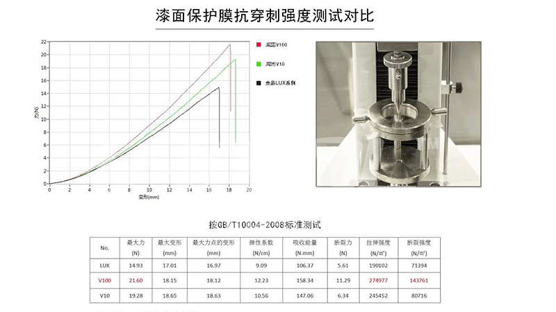 隐形车衣可以防止别人的开门碰撞吗？