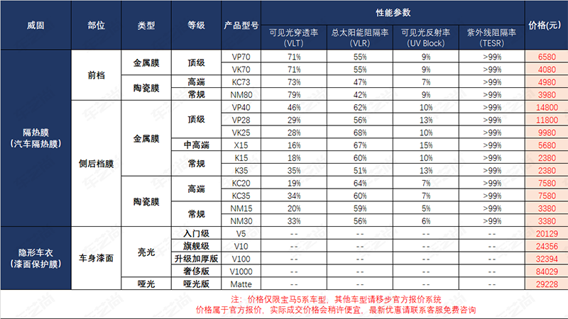 2022年威固车膜型号及报价（价格）表！